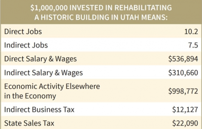 Utah Residential Preservation Tax Credit